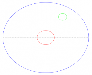 Cercle de rayon 0.2